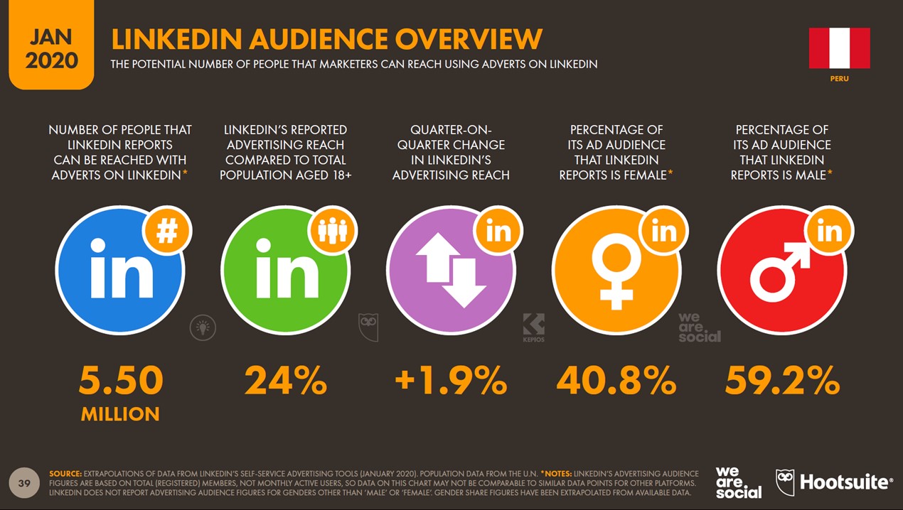 ¿Cómo captar clientes en Linkedin?