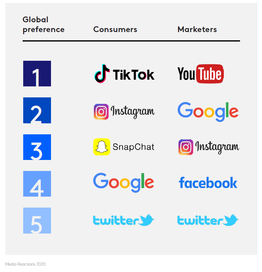 consumidores y marketeros