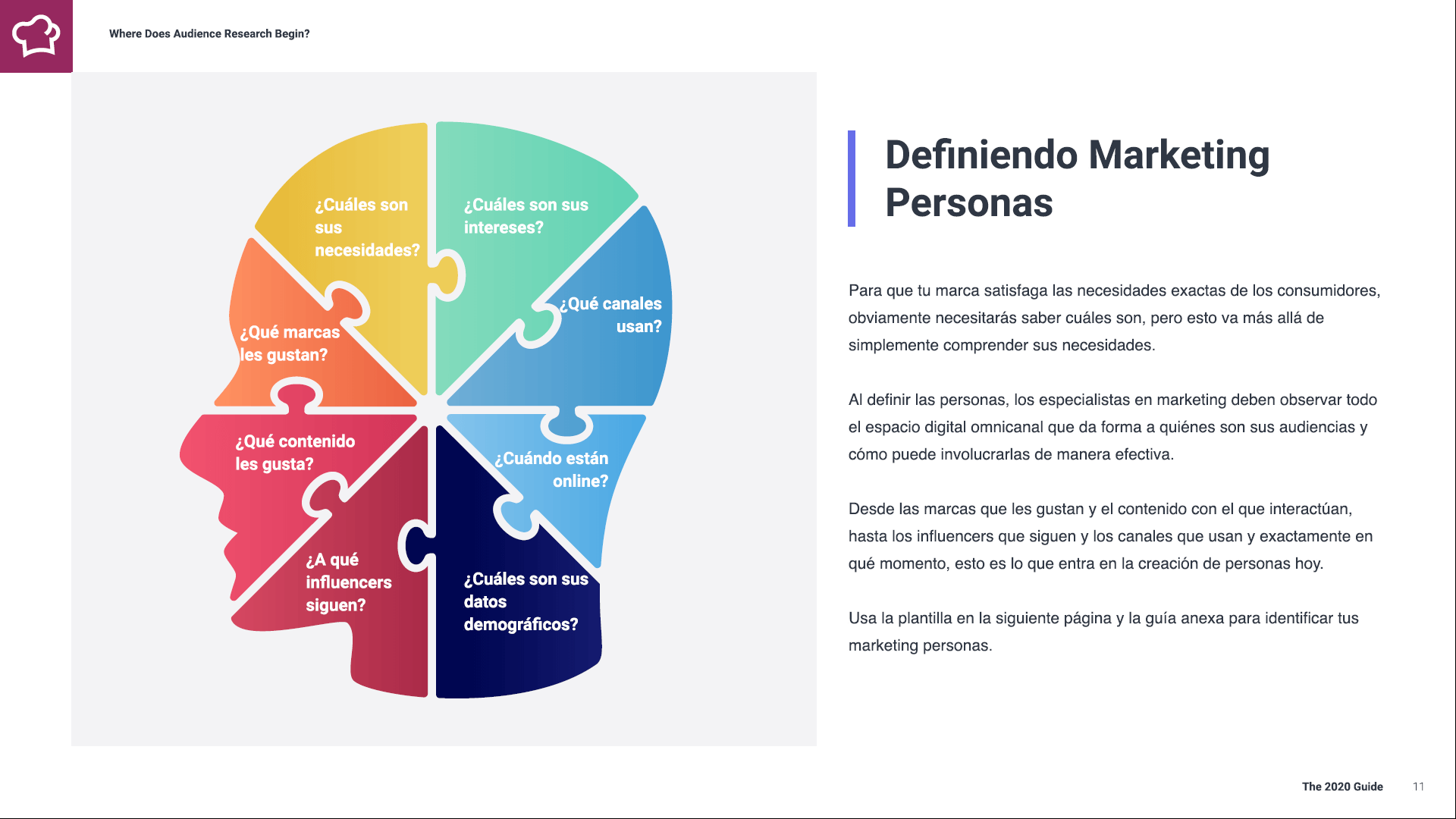 Buyer persona Buyer persona