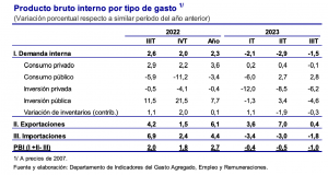 Economía peruana: Consumo e inversión cayeron en tercer trimestre, economía peruana, recesión en Perú, consumo interno en Perú, demanda interna en Perú, inversión en Perú, EYNG, BCRO, INEI, inflación en Perú, EYNG